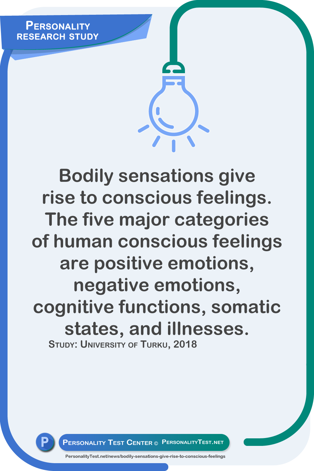 Bodily sensations give rise to conscious feelings. The five major categories of human conscious feelings are positive emotions, negative emotions, cognitive functions, somatic states, and illnesses. Study: University of Turku, 2018