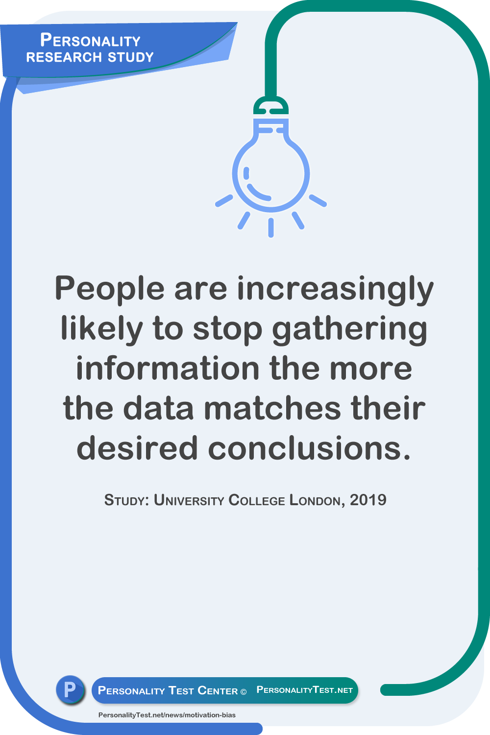 People are increasingly likely to stop gathering information the more the data matches their desired conclusions. Study: University College London, 2019