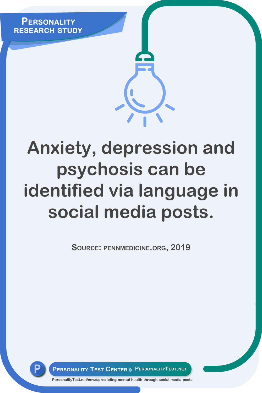 Anxiety, depression and psychosis can be identified via language in social media posts. Source: pennmedicine.org, 2019