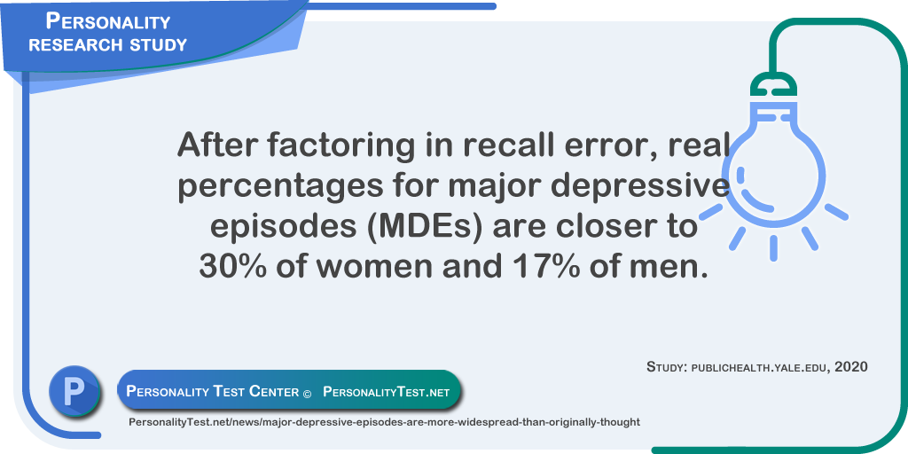 Major depressive episodes study