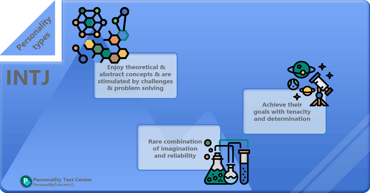 INTJ Personality Traits, Preferences, and Characteristics