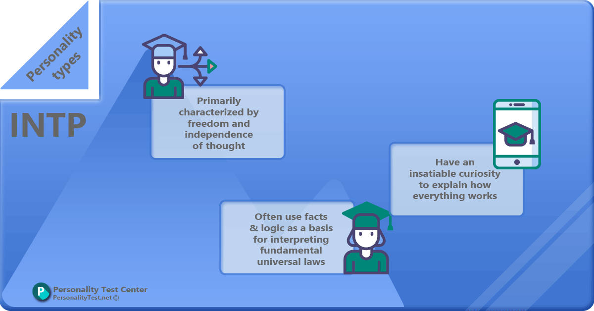 I did an MBTI test some years ago and got INTP as a result. After