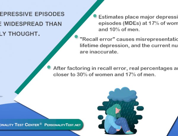 Major depressive episodes are more widespread than originally thought.
