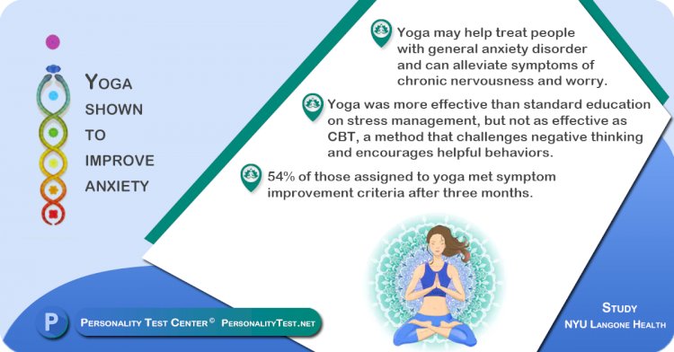 Yoga shown to improve anxiety