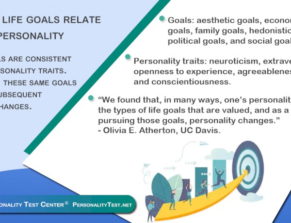People’s life goals relate to their personality