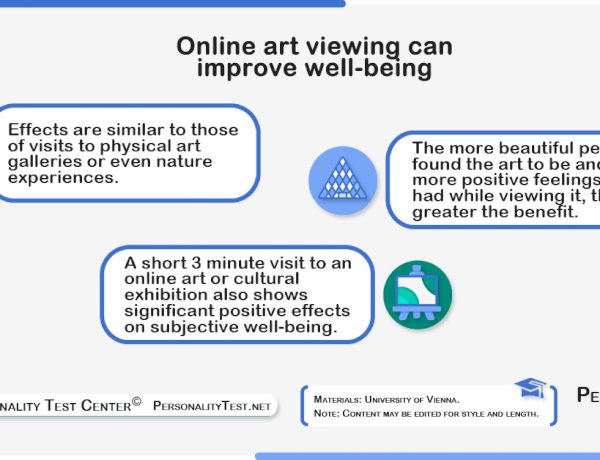 Online art viewing can improve well-being