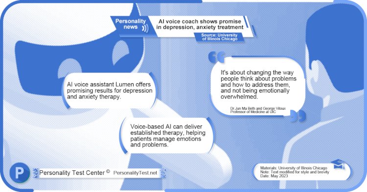 AI voice coach shows promise in depression, anxiety treatment